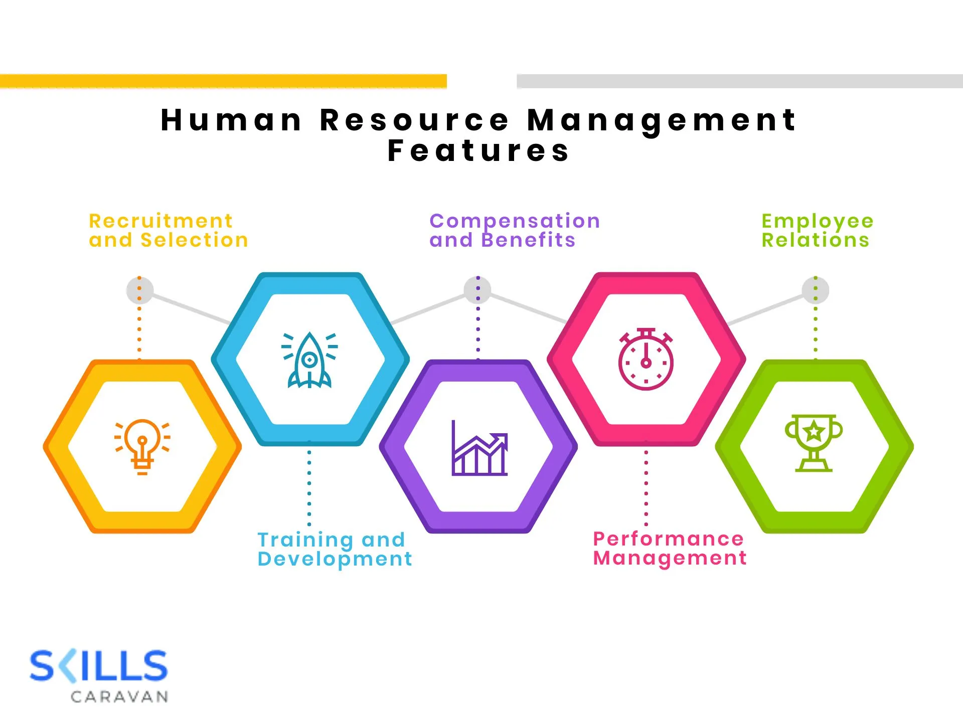 Evolution Of HRM Features Objectives Key Characteristics Explained Evolution Of HRM Features Objectives Key Characteristics Explained